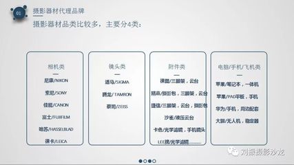 劉振攝影沙龍會員速查手冊 - 2019年度會員權益與攝影器材服務指南