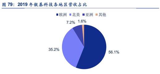 行業深度 跨境電商市場規模破十萬億，掘金產業鏈機遇——聚焦攝影器材代理與銷售