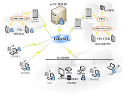 網(wǎng)動(dòng)科技 引領(lǐng)計(jì)算機(jī)軟硬件技術(shù)開發(fā)，驅(qū)動(dòng)產(chǎn)品創(chuàng)新展示